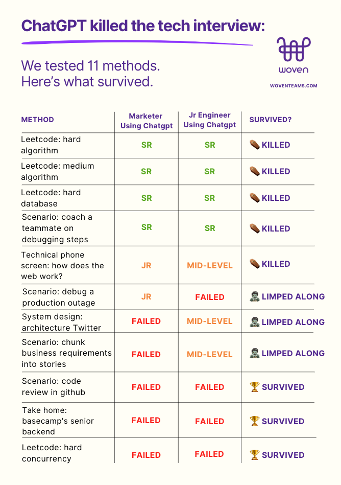 chatgpt experiment and outcomes