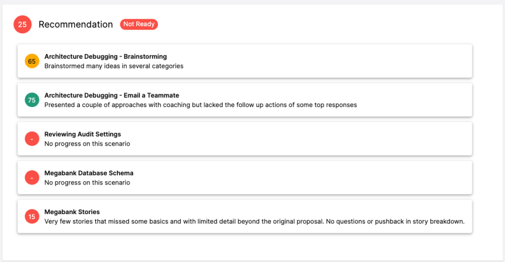 Woven score for Marketing Manager using ChatGPT